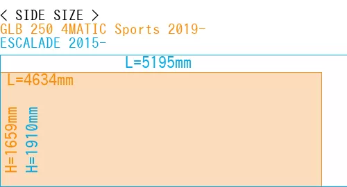 #GLB 250 4MATIC Sports 2019- + ESCALADE 2015-